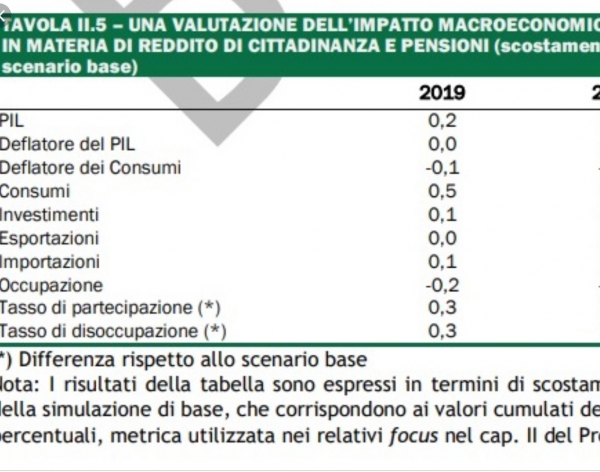 DEF: IL GOVERNO IN SILENZIO STAMPA