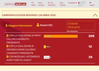 ECCO L&#039;ESITO DEL VOTO ONLINE IN PIATTAFORMA BERLINGUER IN VISTA DELLE ELEZIONI REGIONALI